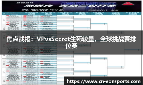 焦点战报：VPvsSecret生死较量，全球挑战赛排位赛